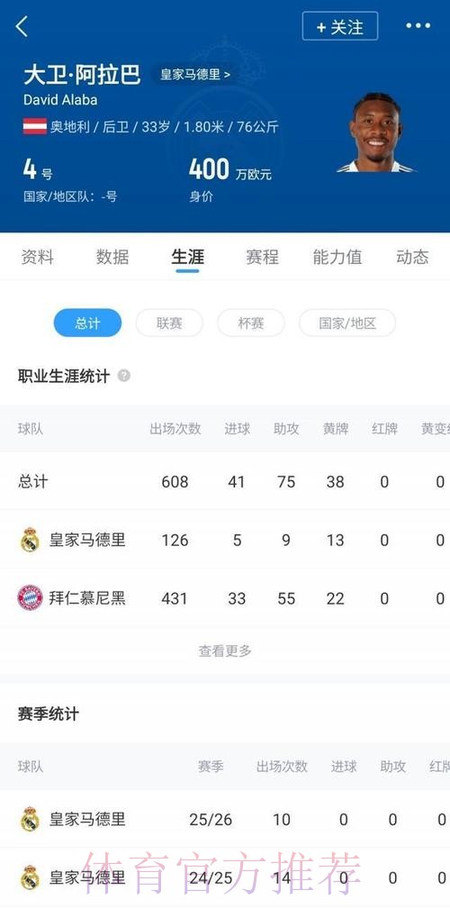 罗马诺:阿拉巴在皇马的年薪为1200万欧元 罗马诺:阿拉巴在皇马的年薪为1200万欧元