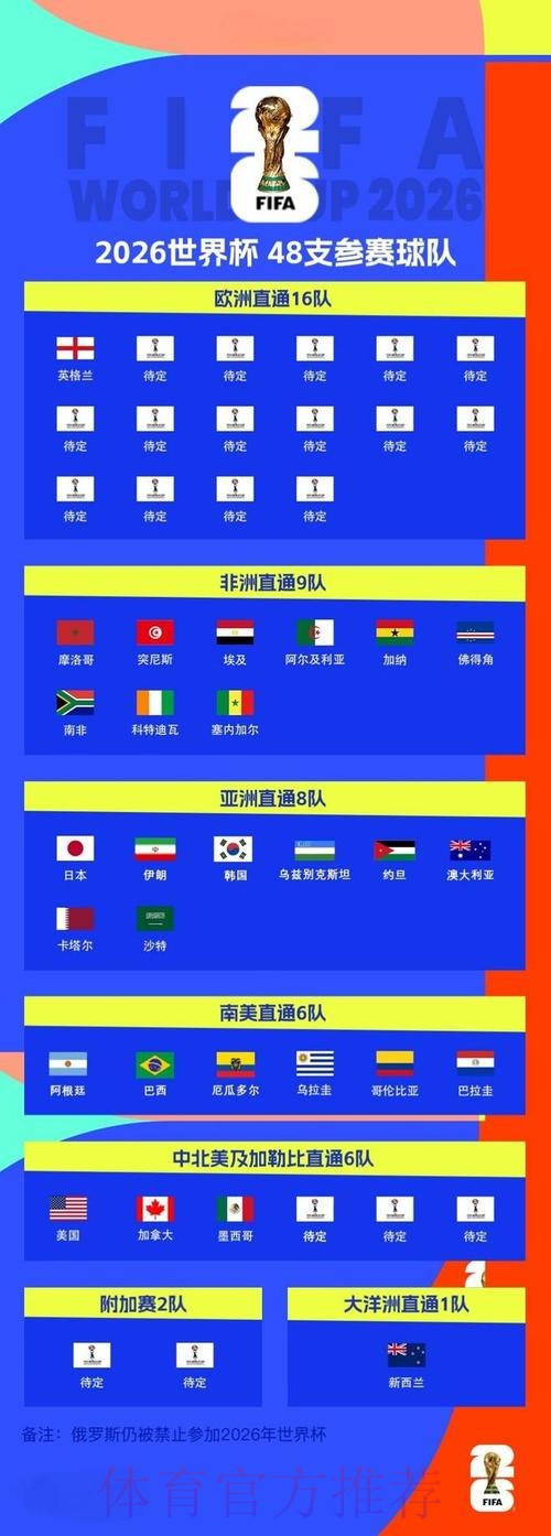 2026世界杯预测最新全站 2026世界杯预测最新全站