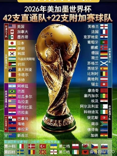2026世界杯预测最新全站 2026世界杯预测最新全站