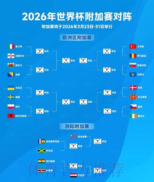 2026世界杯预测最新全站 2026世界杯预测最新全站