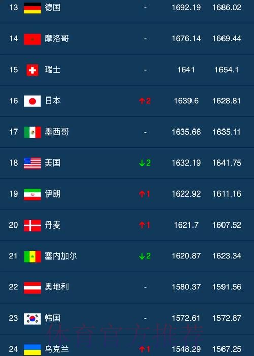 世界杯投注排行官方